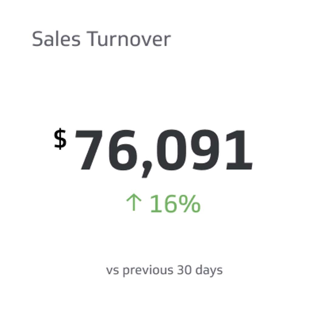 Related KPI Examples -  Sales Turnover Metric